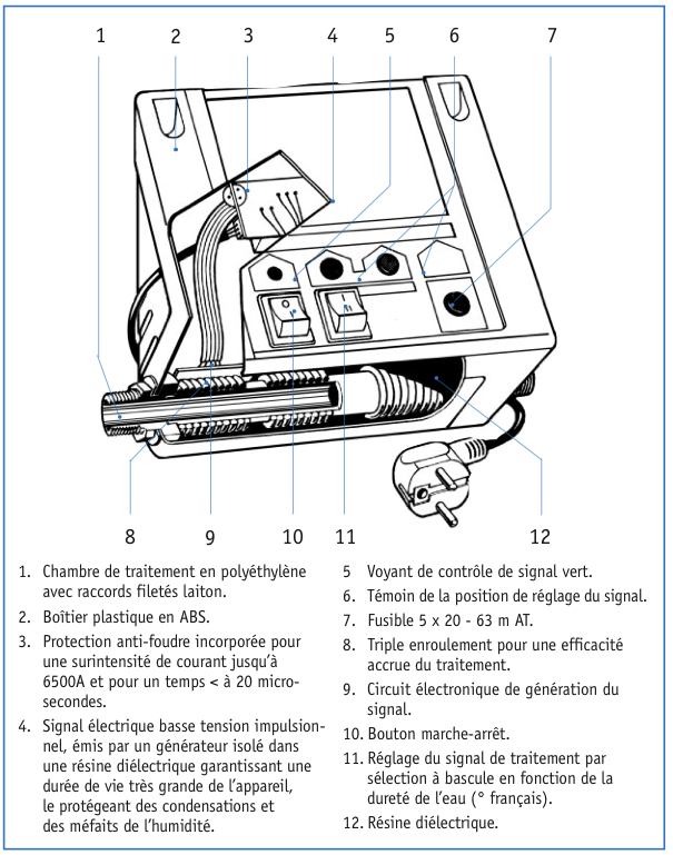 Anti-tartre COMAP 5105 - anciennement RIMEAU 3 - vu de 3 côtés