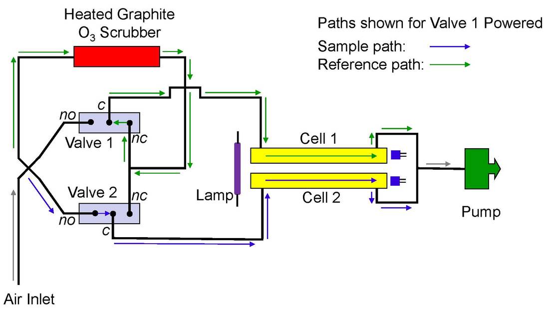 diagrame 211g