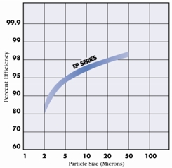 Efficacit_filtration_EP