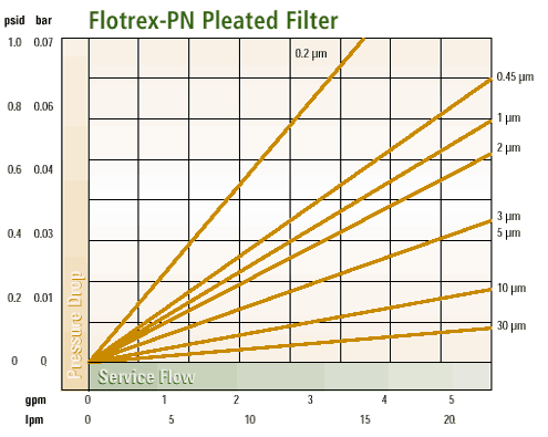 Flotrex_pn_flow