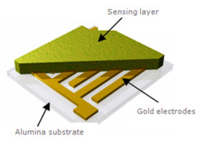 Technologie_GSS