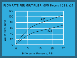 chart2remade