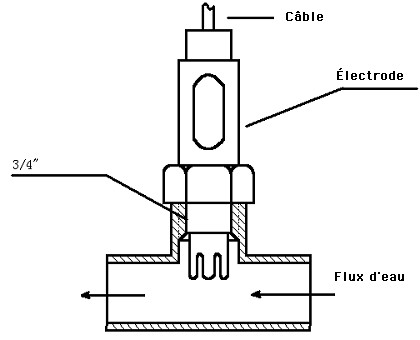 Support pour électrode