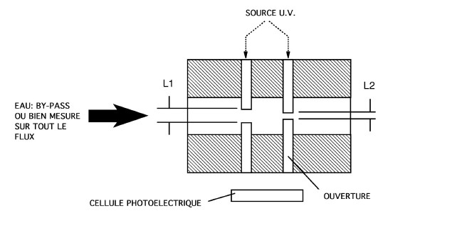 Schéma Dual Path