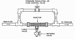 venturi_ex3